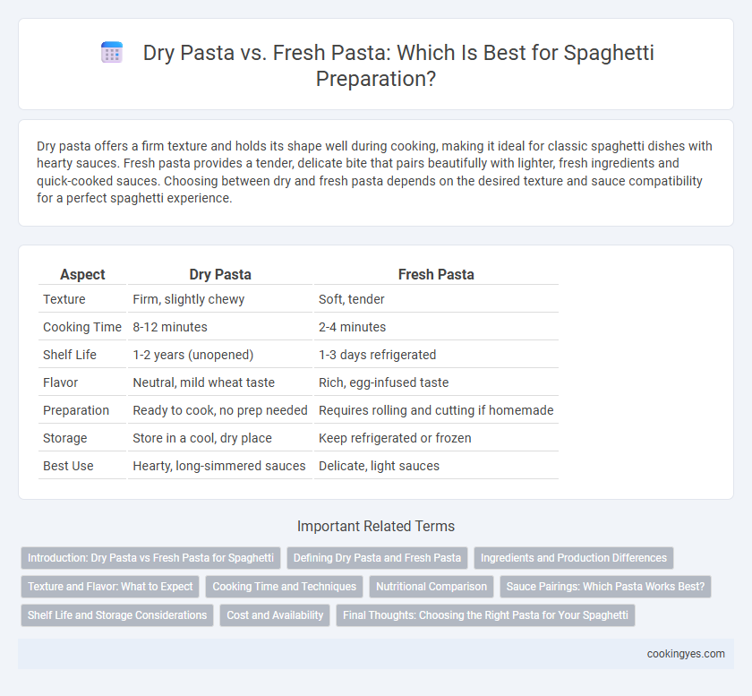 Dry Pasta vs. Fresh Pasta: Which Is Best for Spaghetti Preparation?