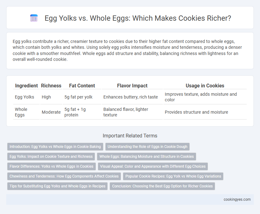 Egg Yolks vs. Whole Eggs: Which Makes Cookies Richer?