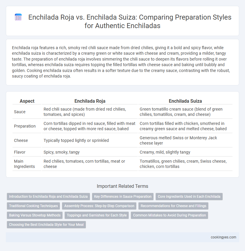 Enchilada Roja vs. Enchilada Suiza: Comparing Preparation Styles for Authentic Enchiladas