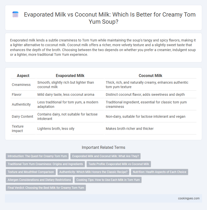 Evaporated Milk vs Coconut Milk: Which Is Better for Creamy Tom Yum Soup?