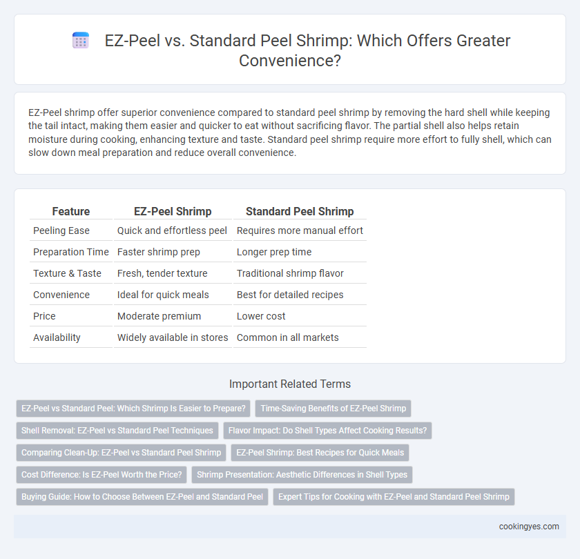 EZ-Peel vs. Standard Peel Shrimp: Which Offers Greater Convenience?