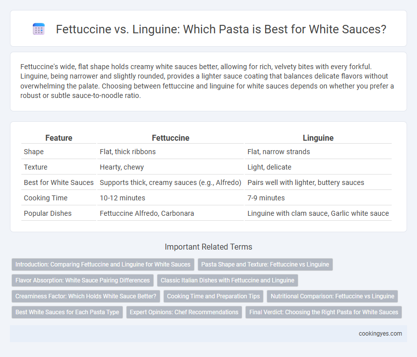 Fettuccine vs. Linguine: Which Pasta is Best for White Sauces?