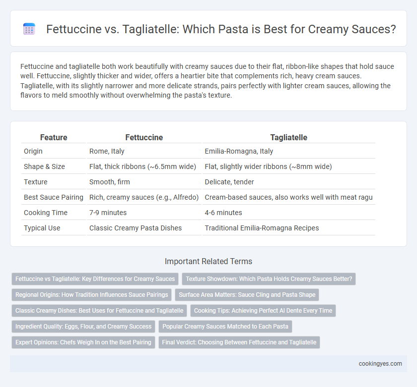 Fettuccine vs. Tagliatelle: Which Pasta is Best for Creamy Sauces?