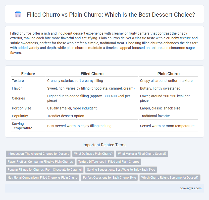 Filled Churro vs Plain Churro: Which Is the Best Dessert Choice?