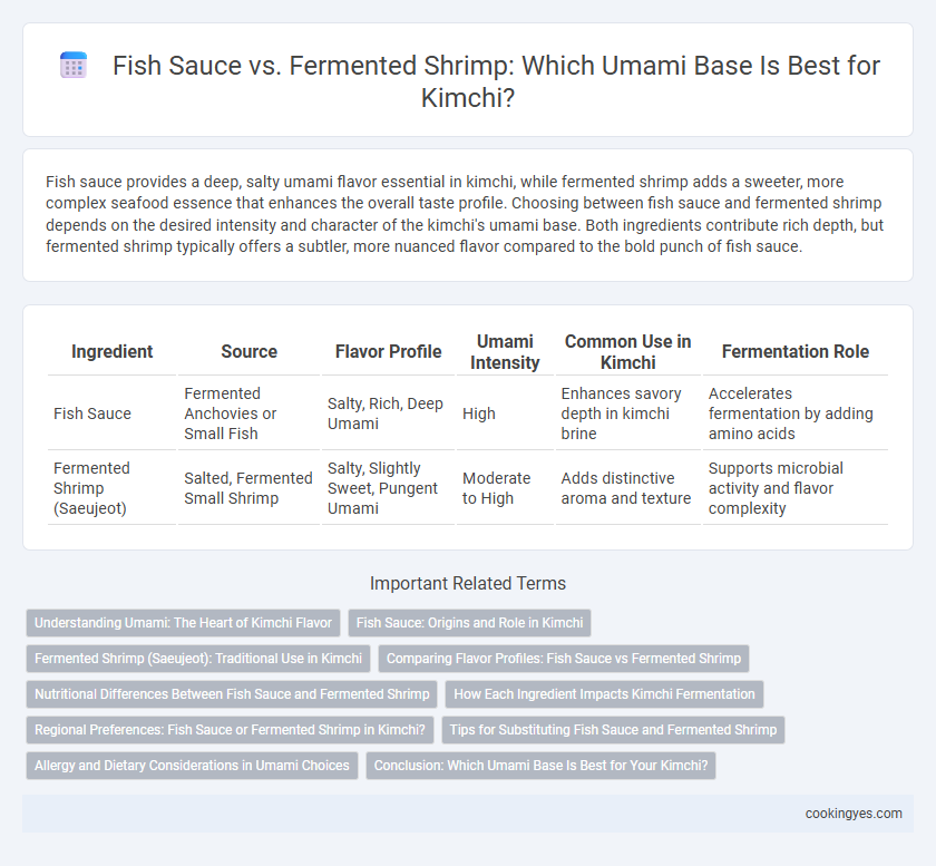 Fish Sauce vs. Fermented Shrimp: Which Umami Base Is Best for Kimchi?