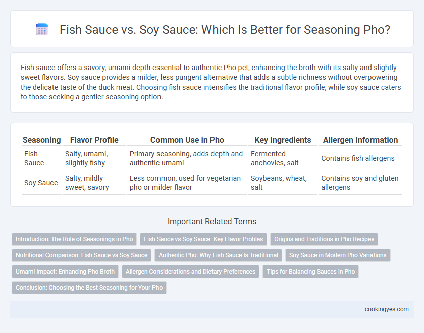Fish Sauce vs. Soy Sauce: Which Is Better for Seasoning Pho?