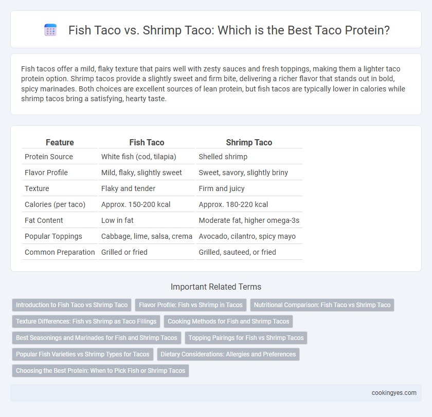 Fish Taco vs. Shrimp Taco: Which is the Best Taco Protein?