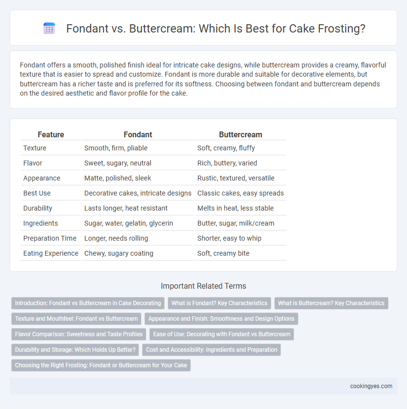 Fondant vs. Buttercream: Which Is Best for Cake Frosting?