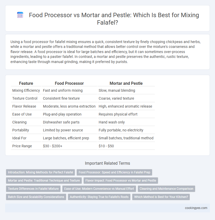 Food Processor vs Mortar and Pestle: Which Is Best for Mixing Falafel?