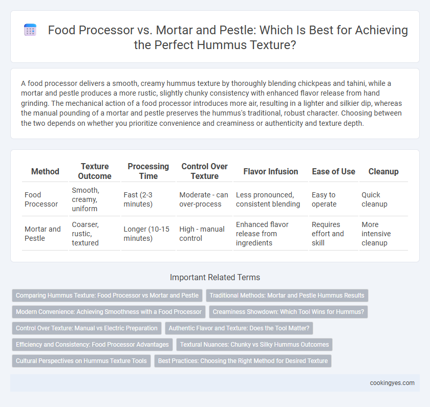 Food Processor vs. Mortar and Pestle: Which Is Best for Achieving the Perfect Hummus Texture?