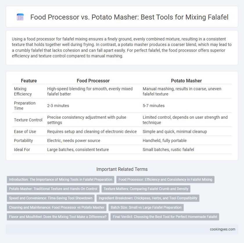 Food Processor vs. Potato Masher: Best Tools for Mixing Falafel