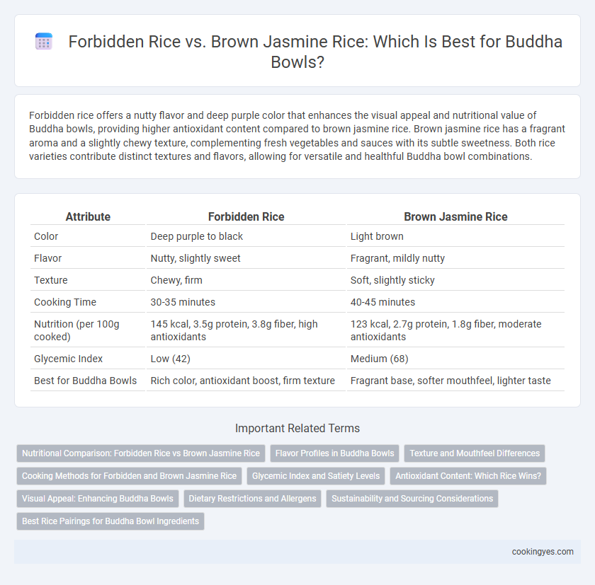 Forbidden Rice vs. Brown Jasmine Rice: Which Is Best for Buddha Bowls?
