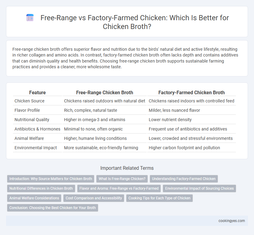 Free-Range vs Factory-Farmed Chicken: Which Is Better for Chicken Broth?