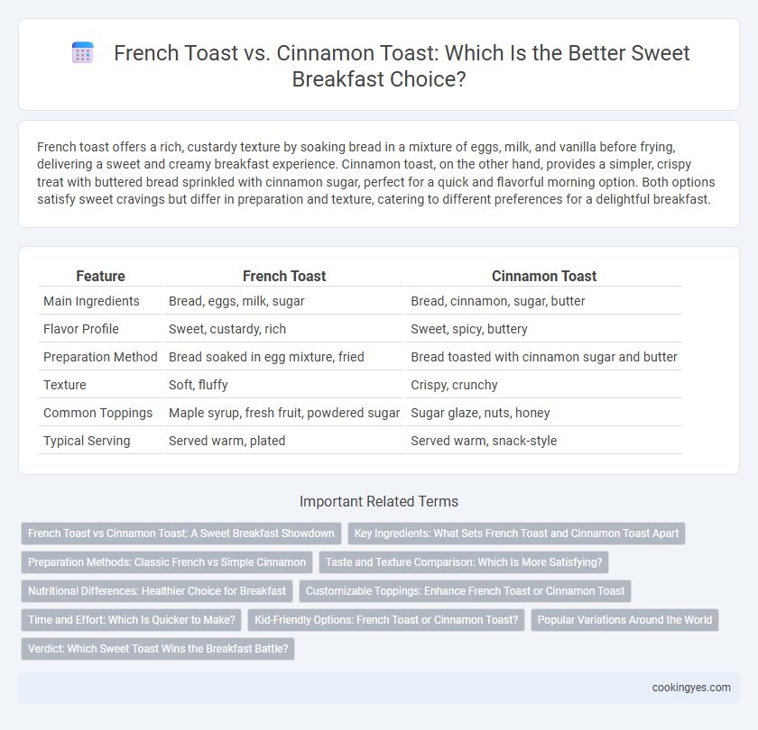 French Toast vs. Cinnamon Toast: Which Is the Better Sweet Breakfast Choice?