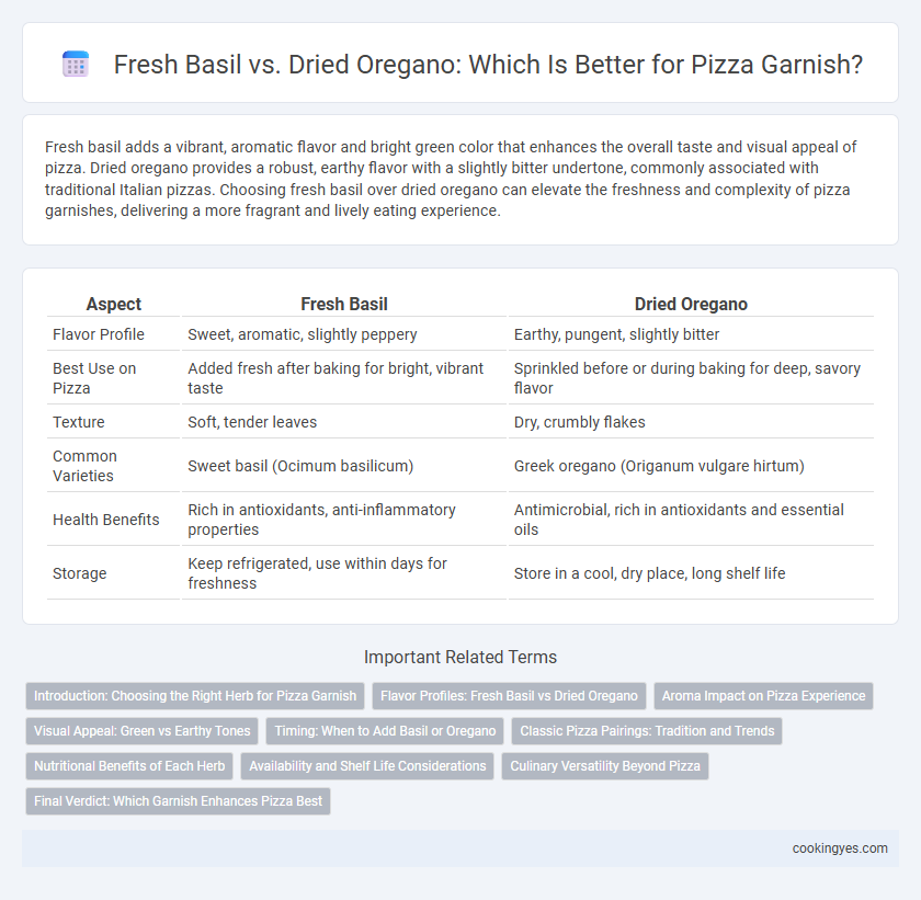 Fresh Basil vs. Dried Oregano: Which Is Better for Pizza Garnish?