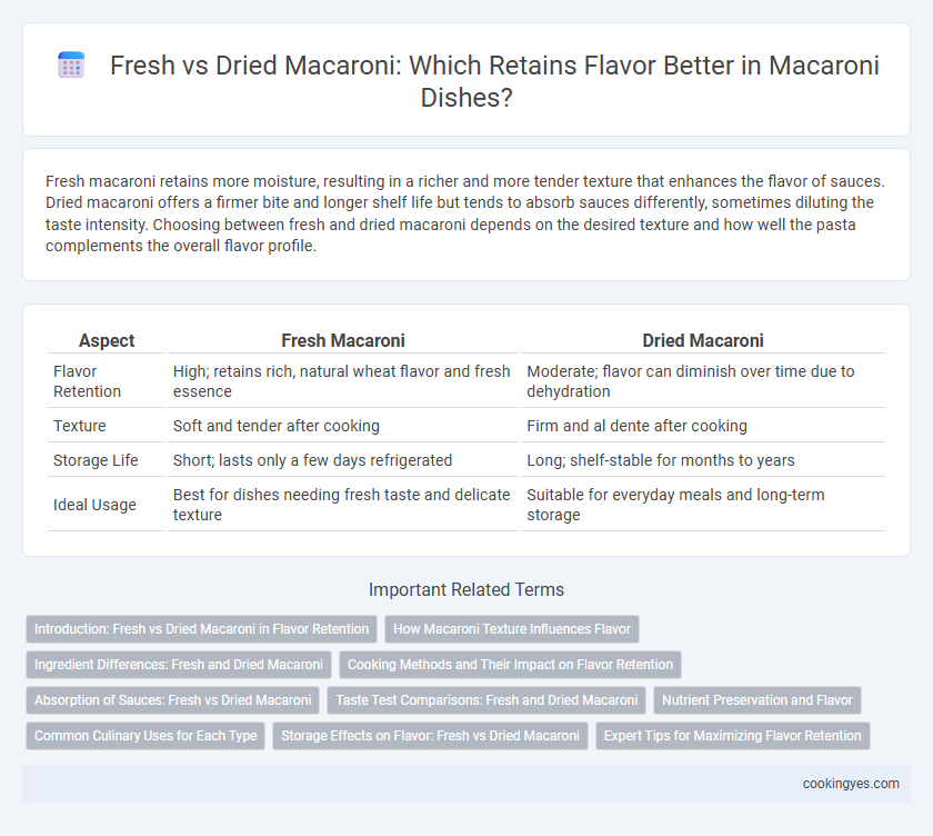 Fresh vs Dried Macaroni: Which Retains Flavor Better in Macaroni Dishes?