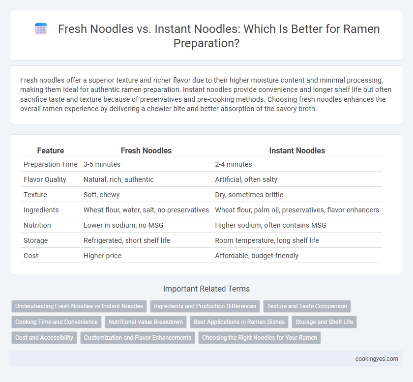 Fresh Noodles vs. Instant Noodles: Which Is Better for Ramen Preparation?