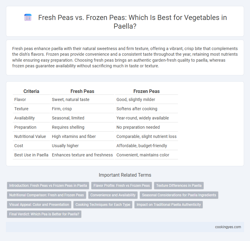 Fresh Peas vs. Frozen Peas: Which Is Best for Vegetables in Paella?