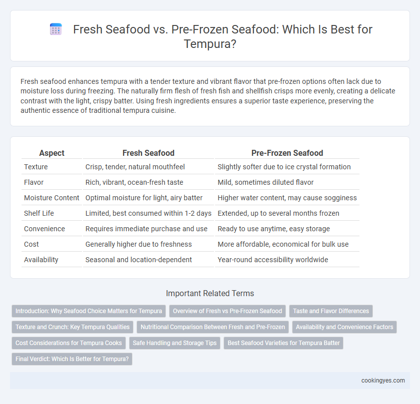 Fresh Seafood vs. Pre-Frozen Seafood: Which Is Best for Tempura?