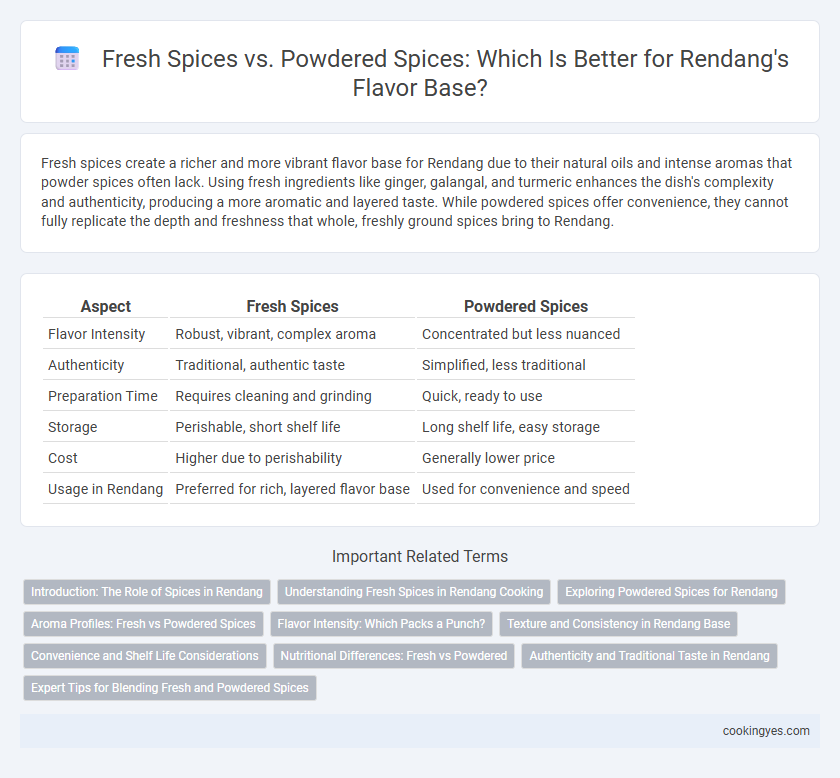 Fresh Spices vs. Powdered Spices: Which Is Better for Rendang's Flavor Base?