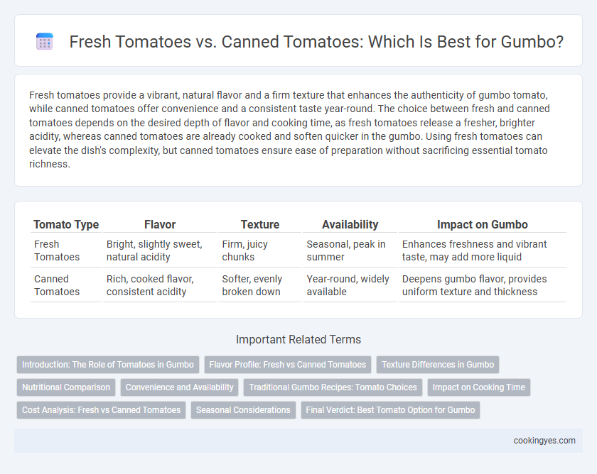Fresh Tomatoes vs. Canned Tomatoes: Which Is Best for Gumbo?