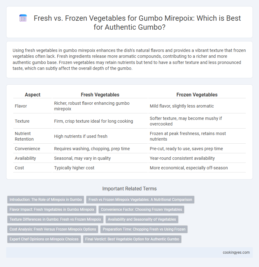 Fresh vs. Frozen Vegetables for Gumbo Mirepoix: Which is Best for Authentic Gumbo?