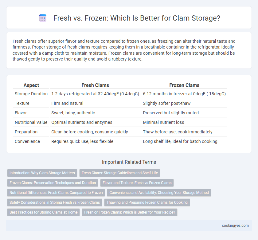 Fresh vs. Frozen: Which Is Better for Clam Storage?