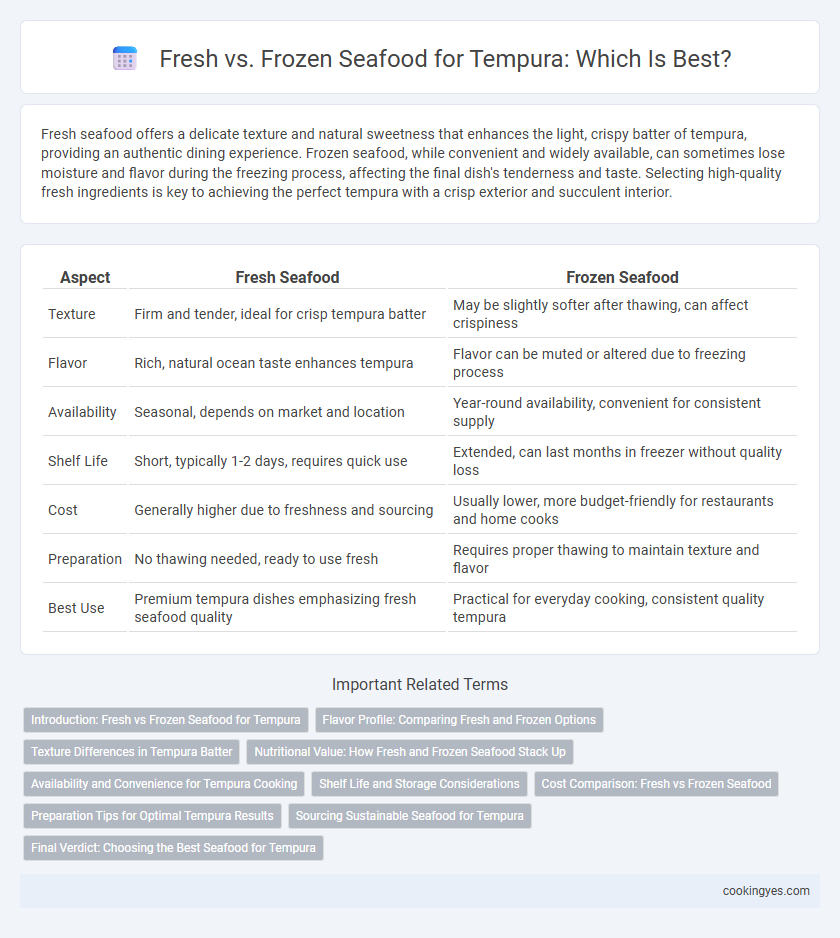 Fresh vs. Frozen Seafood for Tempura: Which Is Best?