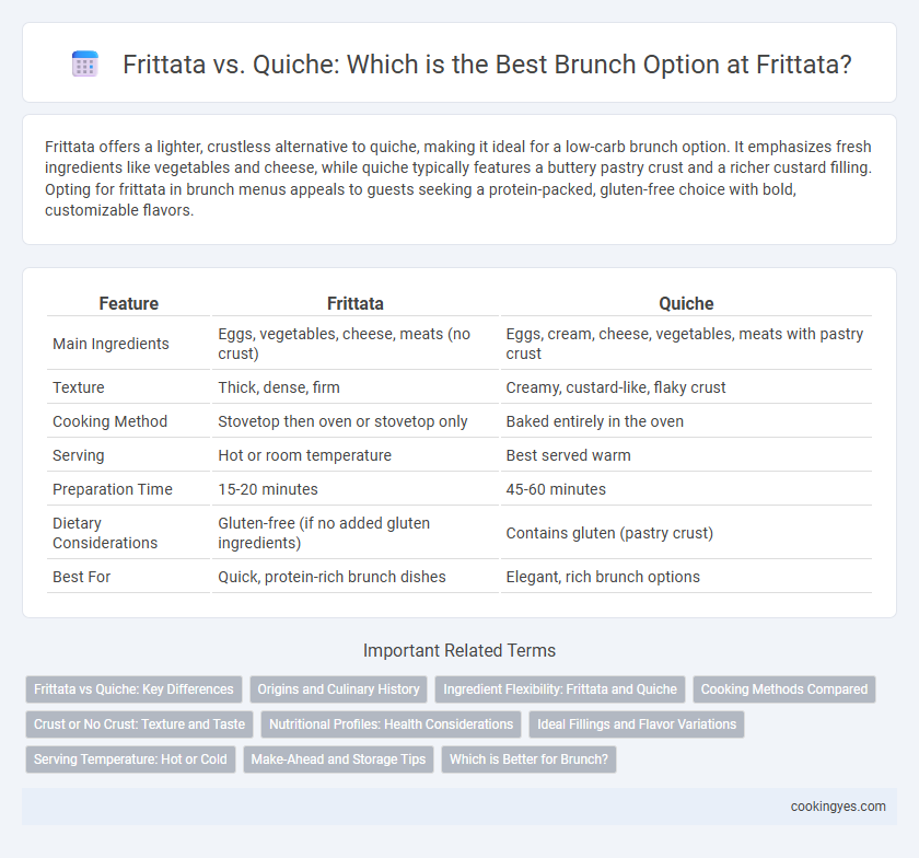 Frittata vs. Quiche: Which is the Best Brunch Option at Frittata?