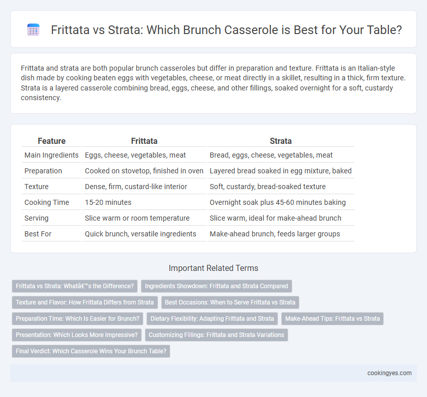 Frittata vs Strata: Which Brunch Casserole is Best for Your Table?