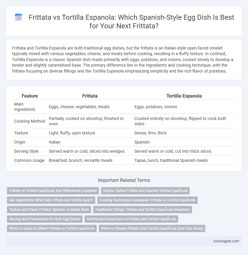 Frittata vs Tortilla Espanola: Which Spanish-Style Egg Dish Is Best for Your Next Frittata?