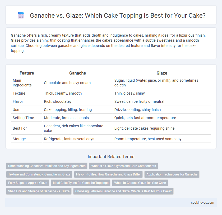 Ganache vs. Glaze: Which Cake Topping Is Best for Your Cake?