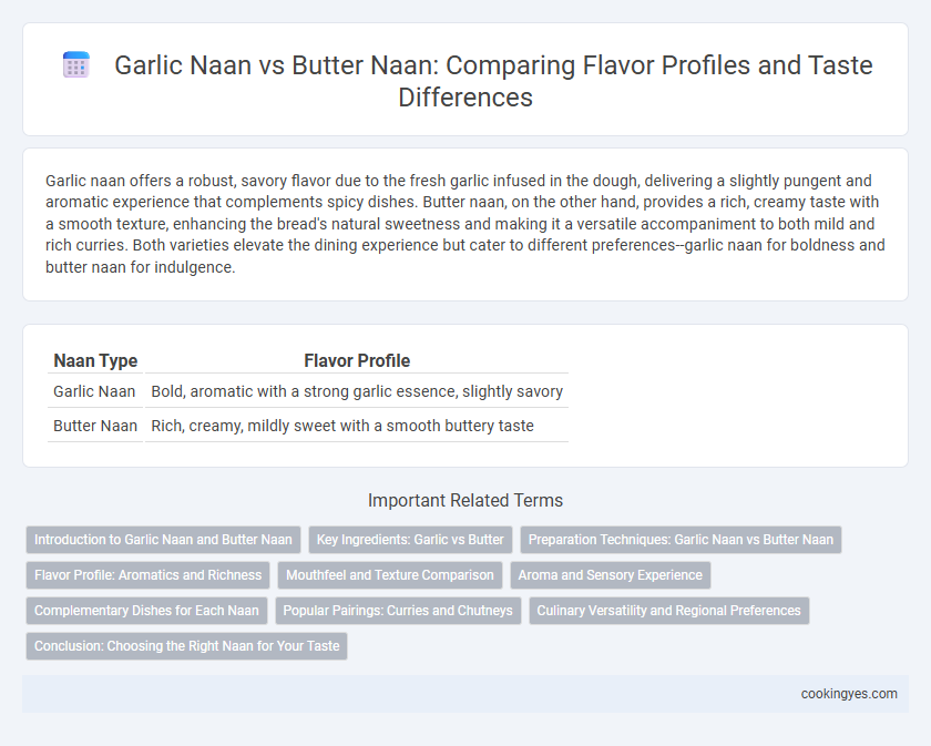 Garlic Naan vs Butter Naan: Comparing Flavor Profiles and Taste Differences