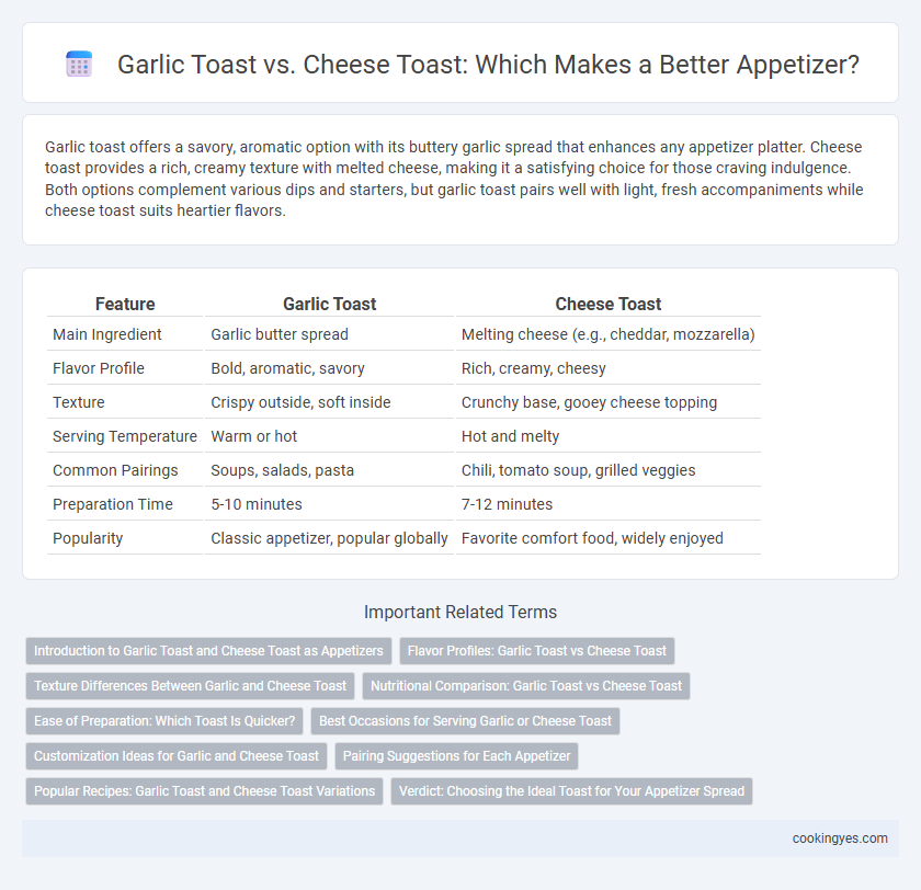 Garlic Toast vs. Cheese Toast: Which Makes a Better Appetizer?