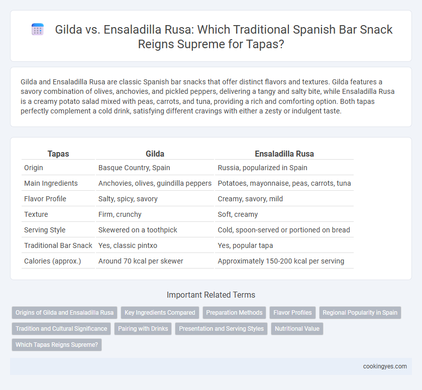 Gilda vs. Ensaladilla Rusa: Which Traditional Spanish Bar Snack Reigns Supreme for Tapas?