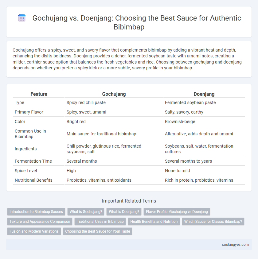 Gochujang vs. Doenjang: Choosing the Best Sauce for Authentic Bibimbap