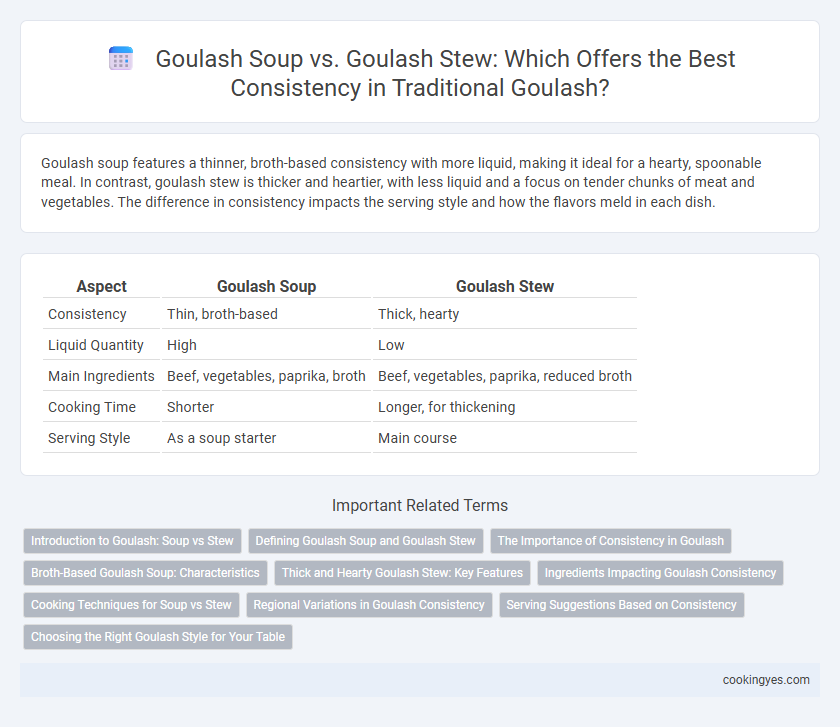 Goulash Soup vs. Goulash Stew: Which Offers the Best Consistency in Traditional Goulash?