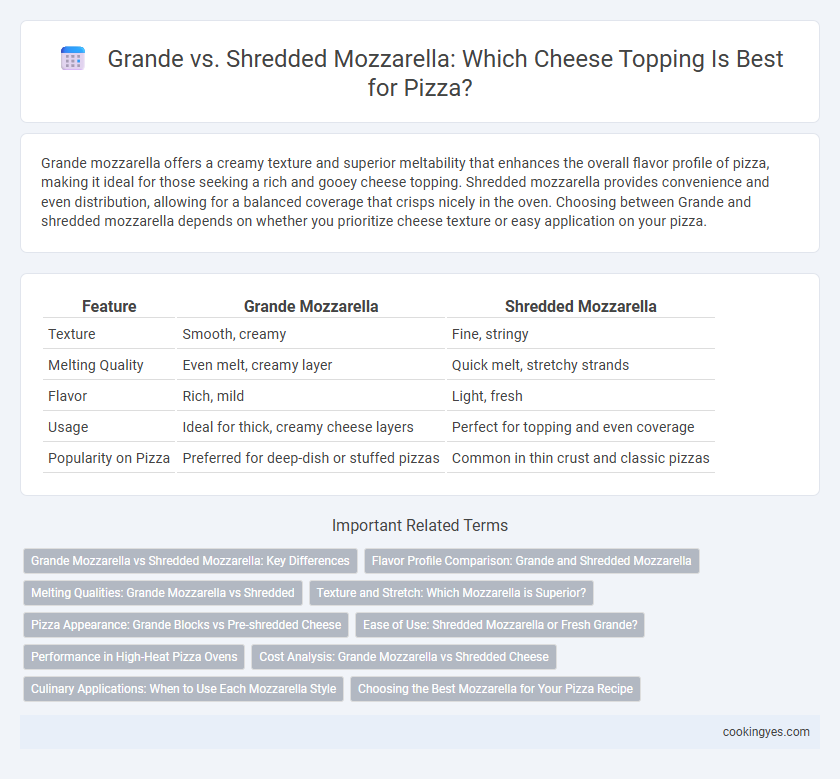 Grande vs. Shredded Mozzarella: Which Cheese Topping Is Best for Pizza?