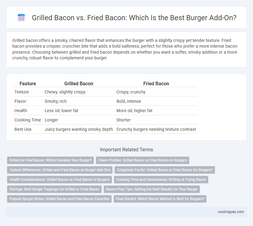 Grilled Bacon vs. Fried Bacon: Which Is the Best Burger Add-On?