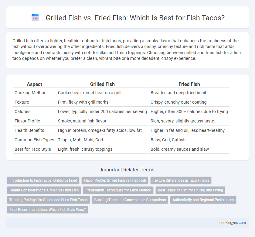 Grilled Fish vs. Fried Fish: Which Is Best for Fish Tacos?