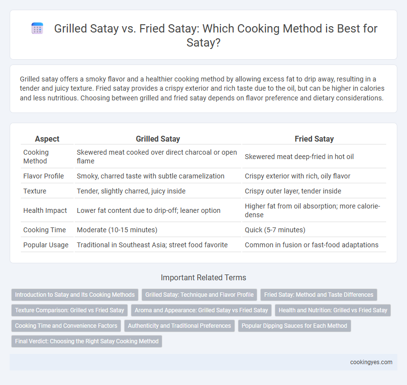 Grilled Satay vs. Fried Satay: Which Cooking Method is Best for Satay?