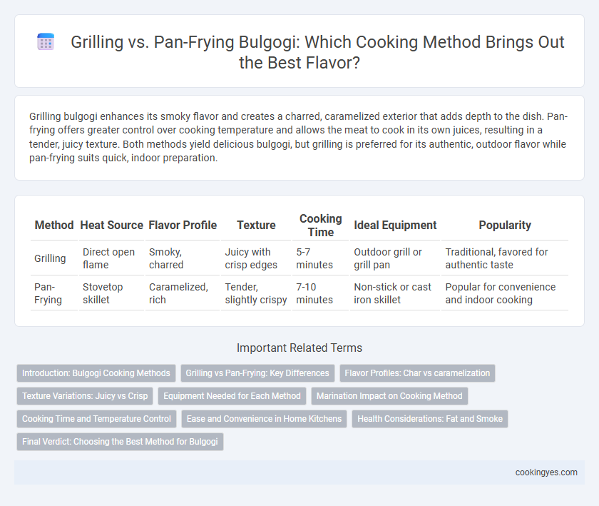 Grilling vs. Pan-Frying Bulgogi: Which Cooking Method Brings Out the Best Flavor?