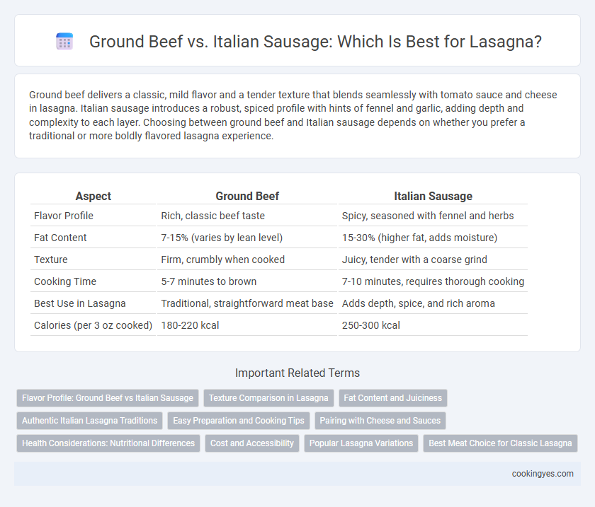 Ground Beef vs. Italian Sausage: Which Is Best for Lasagna?