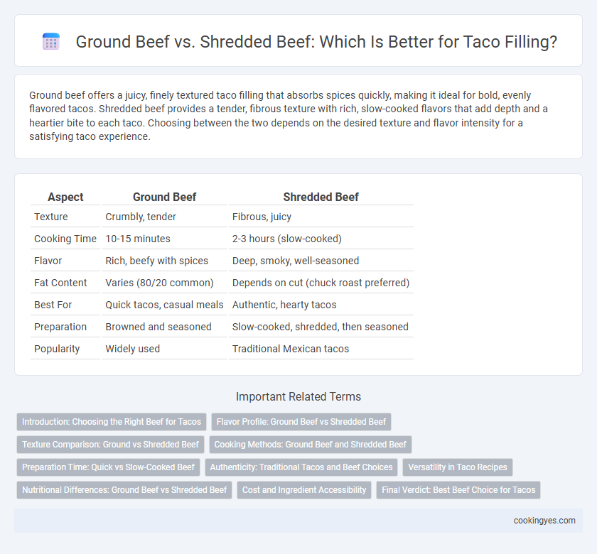 Ground Beef vs. Shredded Beef: Which Is Better for Taco Filling?