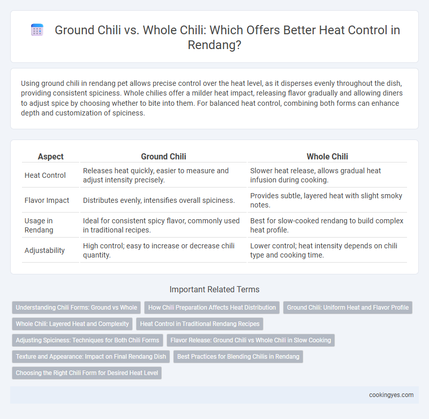 Ground Chili vs. Whole Chili: Which Offers Better Heat Control in Rendang?