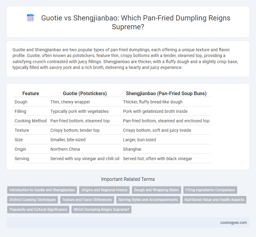 Guotie vs Shengjianbao: Which Pan-Fried Dumpling Reigns Supreme?