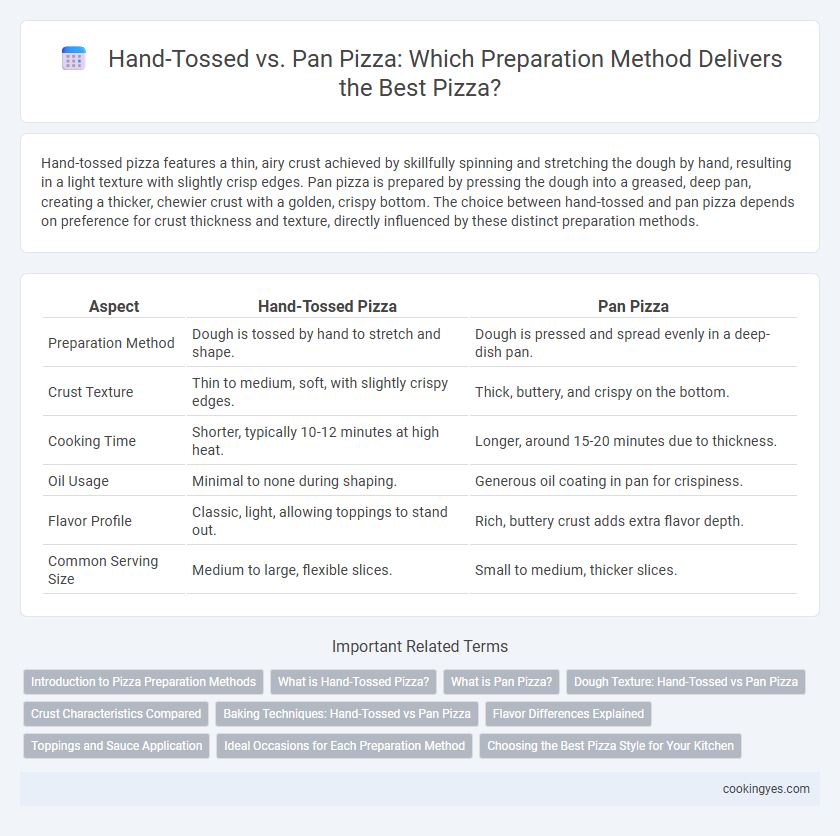 Hand-Tossed vs. Pan Pizza: Which Preparation Method Delivers the Best Pizza?