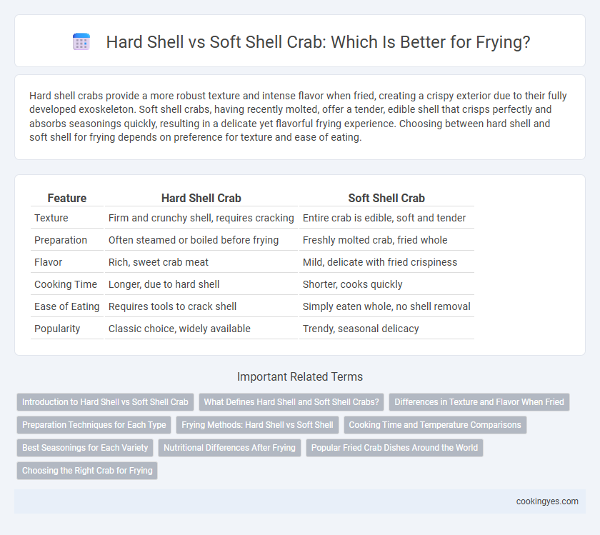 Hard Shell vs Soft Shell Crab: Which Is Better for Frying?