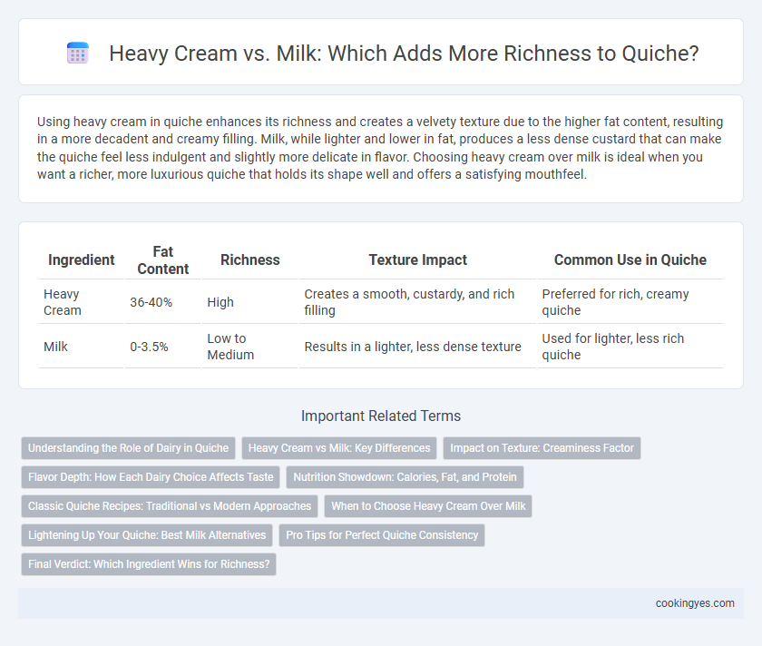 Heavy Cream vs. Milk: Which Adds More Richness to Quiche?