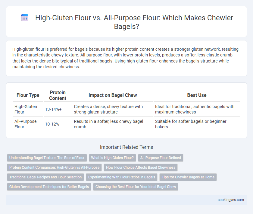 High-Gluten Flour vs. All-Purpose Flour: Which Makes Chewier Bagels?